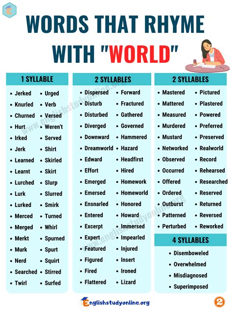 Things that rhyme with world - [Rhymes] Near rhymes Thesaurus Phrases Descriptive words Definitions Similar sound Same consonants Advanced >> Words and phrases that rhyme with smile: (459 results) 1 syllable: -phile, -style ...